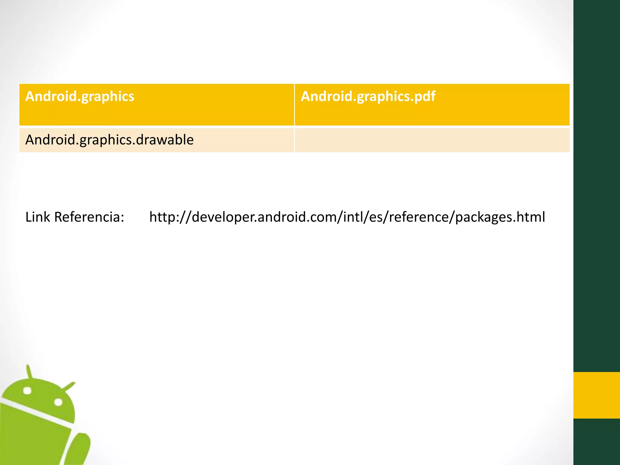 Android.graphics Android.graphics.pdf
Android.graphics.drawable
Link Referencia: http://developer.android.com/intl/es/reference/packages.html
 