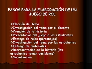 Elección del tema
Investigación del tema por el docente
Creación de la historia
Presentación del juego a los estudiantes
Entrega de roles (personajes)
Investigación del tema por los estudiantes
Entrega de materiales
Representación de la historia (los
estudiantes toman decisiones)
Socialización
 