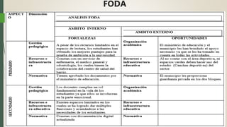 FODA
 