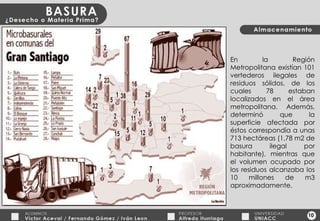 10 En la Región Metropolitana existían 101 vertederos ilegales de residuos sólidos, de los cuales 78 estaban localizados en el área metropolitana. Además, determinó que la superficie afectada por éstos correspondía a unas 713 hectáreas (1,78 m2 de basura ilegal por habitante), mientras que el volumen ocupado por los residuos alcanzaba los 10 millones de m3 aproximadamente. 