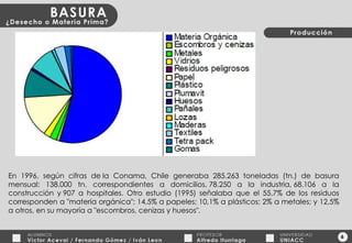 6 En 1996, según cifras de la Conama, Chile generaba 285.263 toneladas (tn.) de basura mensual: 138.000 tn. correspondientes a domicilios, 78.250 a la industria, 68.106 a la construcción y 907 a hospitales. Otro estudio (1995) señalaba que el 55,7% de los residuos corresponden a "materia orgánica"; 14,5% a papeles; 10,1% a plásticos; 2% a metales; y 12,5% a otros, en su mayoría a "escombros, cenizas y huesos".   