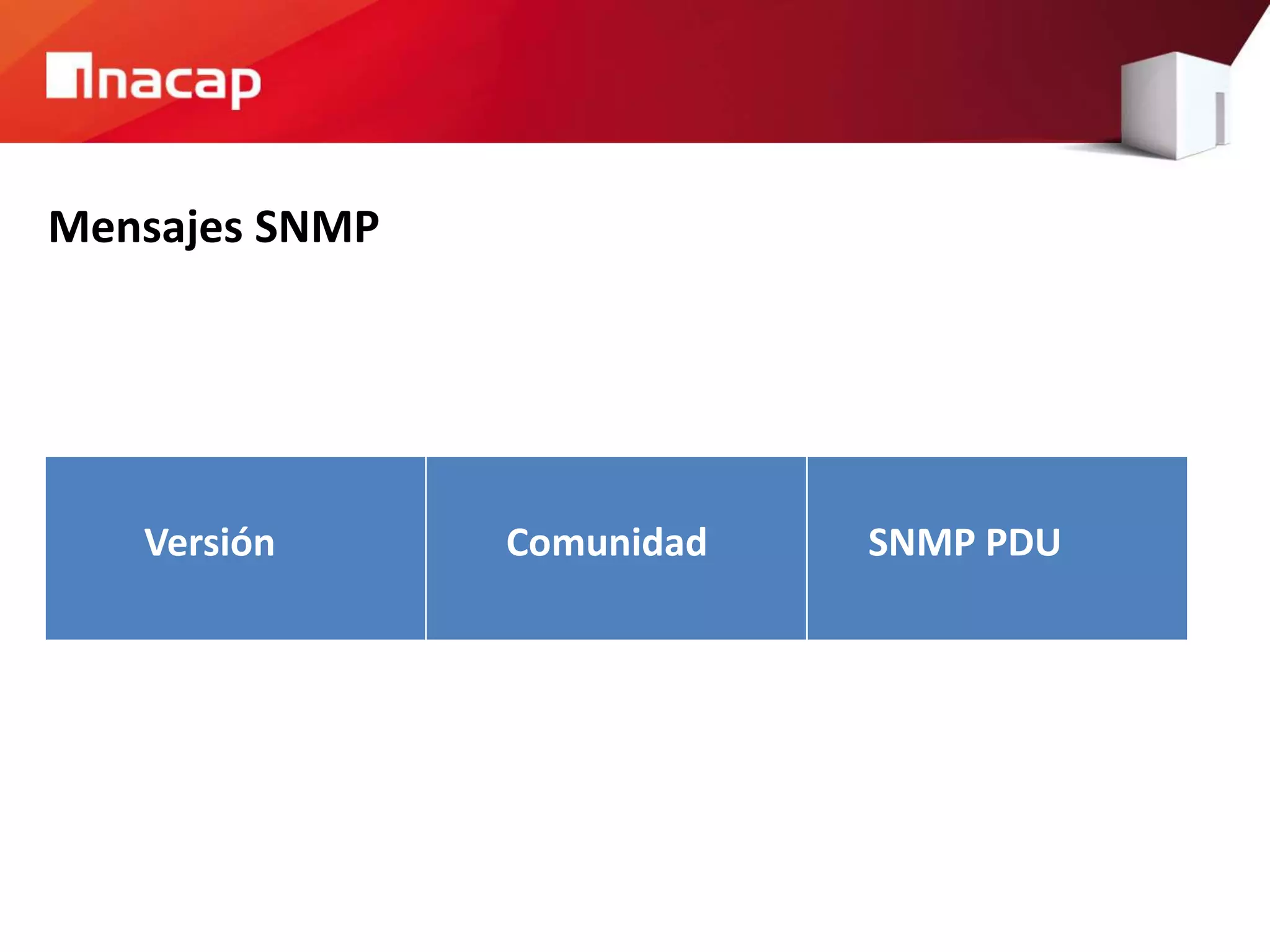 Mensajes SNMP
Versión Comunidad SNMP PDU
 