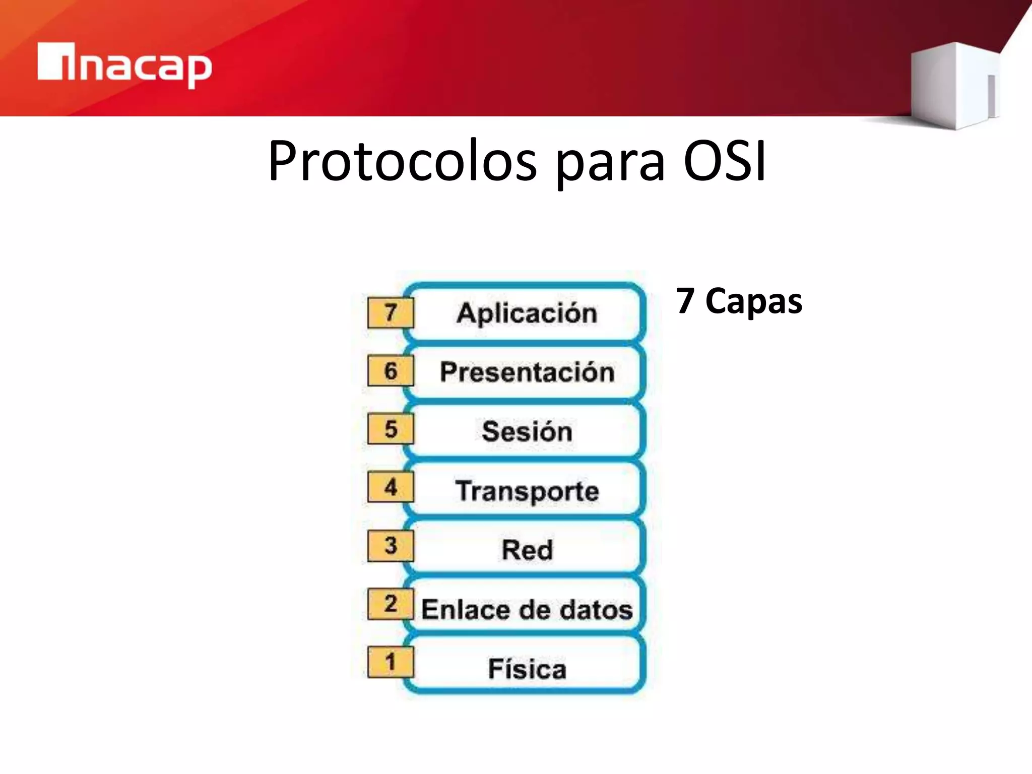 Protocolos para OSI
7 Capas
 