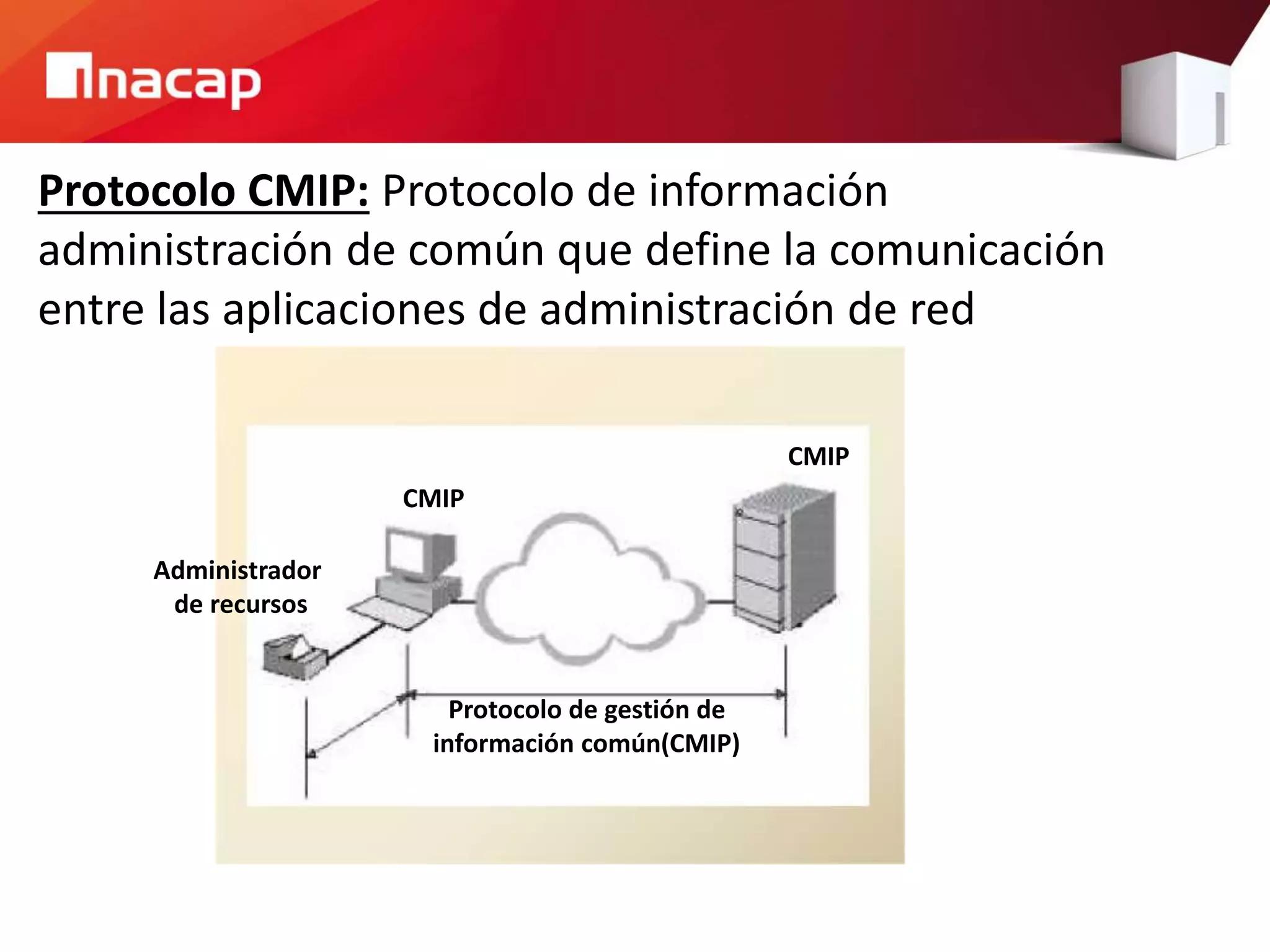 Protocolo CMIP: Protocolo de información
administración de común que define la comunicación
entre las aplicaciones de administración de red
CMIP
Administrador
de recursos
CMIP
Protocolo de gestión de
información común(CMIP)
 