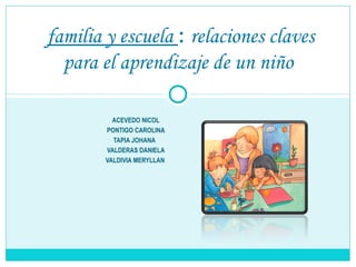 familia y escuela : relaciones claves
  para el aprendizaje de un niño

          ACEVEDO NICOL
        PONTIGO CAROLINA
          TAPIA JOHANA
        VALDERAS DANIELA
        VALDIVIA MERYLLAN
 