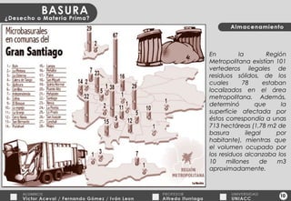 10
En la Región
Metropolitana existían 101
vertederos ilegales de
residuos sólidos, de los
cuales 78 estaban
localizados en el área
metropolitana. Además,
determinó que la
superficie afectada por
éstos correspondía a unas
713 hectáreas (1,78 m2 de
basura ilegal por
habitante), mientras que
el volumen ocupado por
los residuos alcanzaba los
10 millones de m3
aproximadamente.
 