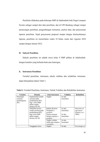 Penelitian dilakukan pada beberapa SMP di Jadebotabek baik Negeri maupun
Swasta sebagai sampel dari data penelitian, dan di UPI Bandung sebagai tempat
perancangan penelitian, pengembangan instrumen, analisis data, dan penyusunan
laporan penelitian. Sejak penyusunan proposal sampai dengan diselesaikannya
laporan, penelitian ini memerlukan waktu 18 bulan, mulai dari Agustus 2010
sampai dengan Januari 2012.
D. Subyek Penelitian
Subyek penelitian ini adalah siswa kelas 9 SMP pilihan di Jadebotabek
dengan karakter yang berbeda-beda atau heterogen.
E. Instrumen Penelitian
Variabel penelitian, instrumen, teknik validitas dan reliabilitas instrumen
dapat ditunjukkan dalam Tabel 1.
Tabel 1. Variabel Penelitian, Instrumen, Teknik Validitas dan Reliabilitas Instrumen
Variabel Domain Jenis Instrumen Validitas Reliabilitas
Penerapan
asesmen
pembelajaran
IPA
Implementasi model
asesmen pada
pembelajaran IPA
bagi siswa SMP
dalam rangka
Science for All
Angket Isi dan
konstruksi
-
Efektifitas proses
model asesmen pada
pembelajaran IPA
bagi siswa SMP
dalam rangka
Science for All
Rubrik (Kriteria
Penilaian) e-
portfolio
Sistem asesmen
berupa template e-
portfolio
Isi dan
konstruksi
Isi dan
konstruksi
Interrater of
agreement
(Garret et al.,
2003).
Angket validasi
rubrik dan template
e-portfolio
Isi dan
konstruksi
-
Tanggapan siswa Angket Isi dan Percentage of
41
 