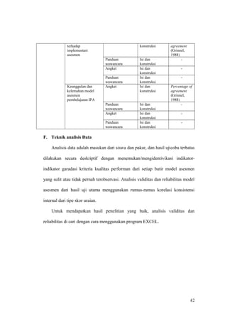 terhadap
implementasi
asesmen
konstruksi agreement
(Grinnel,
1988)
Panduan
wawancara
Isi dan
konstruksi
-
Angket Isi dan
konstruksi
-
Panduan
wawancara
Isi dan
konstruksi
-
Keunggulan dan
kelemahan model
asesmen
pembelajaran IPA
Angket Isi dan
konstruksi
Percentage of
agreement
(Grinnel,
1988)
Panduan
wawancara
Isi dan
konstruksi
-
Angket Isi dan
konstruksi
-
Panduan
wawancara
Isi dan
konstruksi
-
F. Teknik analisis Data
Analisis data adalah masukan dari siswa dan pakar, dan hasil ujicoba terbatas
dilakukan secara deskriptif dengan menemukan/mengidentivikasi indikator-
indikator garadasi kriteria kualitas performan dari setiap butir model asesmen
yang sulit atau tidak pernah terobservasi. Analisis validitas dan reliabilitas model
asesmen dari hasil uji utama menggunakan rumus-rumus korelasi konsistensi
internal dari tipe skor uraian.
Untuk mendapatkan hasil penelitian yang baik, analisis validitas dan
reliabilitas di cari dengan cara menggunakan program EXCEL.
42
 