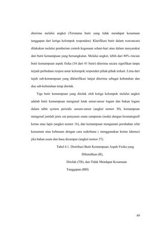 diterima melalui angket (Terutama butir yang tidak mendapat kesamaan
tanggapan dari ketiga kelompok responden). Klarifikasi butir dalam wawancara
dilakukan melalui pemberian contoh kegunaan sehari-hari atau dalam masyarakat
dari butir kemampuan yang bersangkutan. Melalui angket, lebih dari 80% rincian
butir kemampuan aspek fisika (34 dari 41 butir) diterima secara signifikan tanpa
terjadi perbedaan respon antar kelompok responden pihak-pihak terkait. Lima dari
tujuh sub-kemampuan yang diklarifikasi lanjut diterima sebagai kebutuhan dan
dua sub-kebutuhan tetap ditolak.
Tiga butir kemampuan yang ditolak oleh ketiga kelompok melalui angket
adalah butir kemampuan mengenal letak unsur-unsur logam dan bukan logam
dalam table system periodic unsure-unsur (angket nomor 30), kemampuan
mengenal jumlah jenis zat penyusun suatu campuran (noda) dengan kromatografi
kertas atau lapis (angket nomor 16), dan kemampuan mengamati perubahan sifat
keasaman atau kebasaan dengan cara sederhana ( menggunakan kertas lakmus)
jika bahan asam dan basa dicampur (angket nomor 37).
Tabel 4.1. Distribusi Butir Kemampuan Aspek Fisika yang
Dibutuhkan (B),
Ditolak (TB), dan Tidak Mendapat Kesamaan
Tanggapan (BD)
49
 