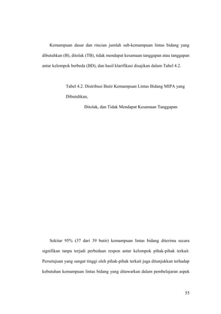 Kemampuan dasar dan rincian jumlah sub-kemampuan lintas bidang yang
dibutuhkan (B), ditolak (TB), tidak mendapat kesamaan tanggapan atau tanggapan
antar kelompok berbeda (BD), dan hasil klarifikasi disajikan dalam Tabel 4.2.
Tabel 4.2. Distribusi Butir Kemampuan Lintas Bidang MIPA yang
Dibutuhkan,
Ditolak, dan Tidak Mendapat Kesamaan Tanggapan
Sekitar 95% (37 dari 39 butir) kemampuan lintas bidang diterima secara
signifikan tanpa terjadi perbedaan respon antar kelompok pihak-pihak terkait.
Persetujuan yang sangat tinggi oleh pihak-pihak terkait juga ditunjukkan terhadap
kebutuhan kemampuan lintas bidang yang ditawarkan dalam pembelajaran aspek
55
 