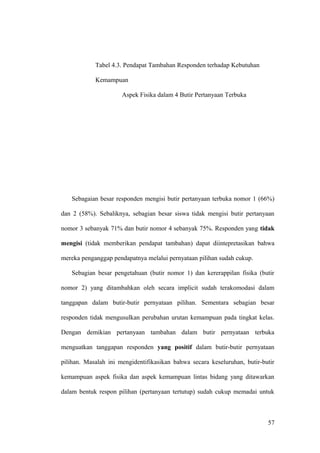 Tabel 4.3. Pendapat Tambahan Responden terhadap Kebutuhan
Kemampuan
Aspek Fisika dalam 4 Butir Pertanyaan Terbuka
Sebagaian besar responden mengisi butir pertanyaan terbuka nomor 1 (66%)
dan 2 (58%). Sebaliknya, sebagian besar siswa tidak mengisi butir pertanyaan
nomor 3 sebanyak 71% dan butir nomor 4 sebanyak 75%. Responden yang tidak
mengisi (tidak memberikan pendapat tambahan) dapat diintepretasikan bahwa
mereka penganggap pendapatnya melalui pernyataan pilihan sudah cukup.
Sebagian besar pengetahuan (butir nomor 1) dan kererappilan fisika (butir
nomor 2) yang ditambahkan oleh secara implicit sudah terakomodasi dalam
tanggapan dalam butir-butir pernyataan pilihan. Sementara sebagian besar
responden tidak mengusulkan perubahan urutan kemampuan pada tingkat kelas.
Dengan demikian pertanyaan tambahan dalam butir pernyataan terbuka
menguatkan tanggapan responden yang positif dalam butir-butir pernyataan
pilihan. Masalah ini mengidentifikasikan bahwa secara keseluruhan, butir-butir
kemampuan aspek fisika dan aspek kemampuan lintas bidang yang ditawarkan
dalam bentuk respon pilihan (pertanyaan tertutup) sudah cukup memadai untuk
57
 