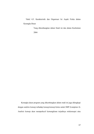 Tabel 4.5. Karakteristik dan Organisasi Isi Aspek Fisika dalam
Kerangka Dasar
Yang dikembangkan dalam Studi ini dan dalam Kurikulum
2004
Kerangka dasar program yang dikembangkan dalam studi ini juga dilengkapi
dengan analisis konsep terhadap konsep-konsep kimia untuk SMP (Lampiran 4).
Analisis konsep akan memperkecil kemungkinan terjadinya miskonsepsi atau
67
 