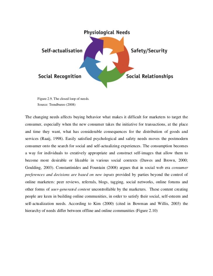 Dissertation online communities customer loyalty uk