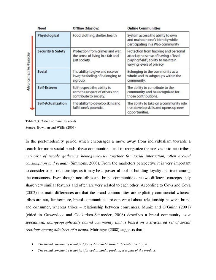Dissertation community trust