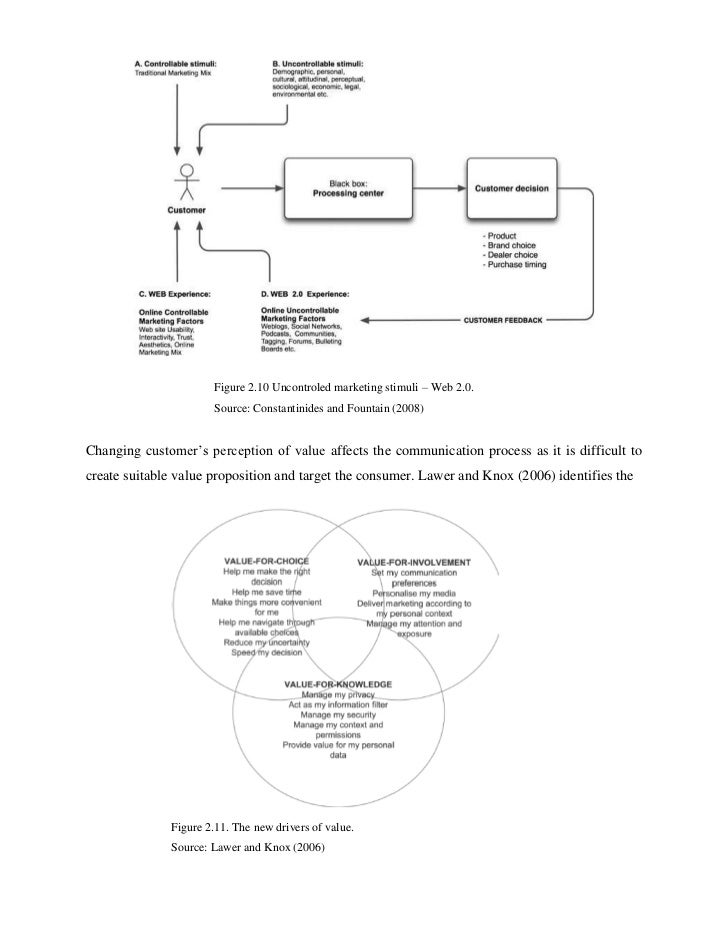social media in the uk - ma dissertation social media in the uk - ma dissertation