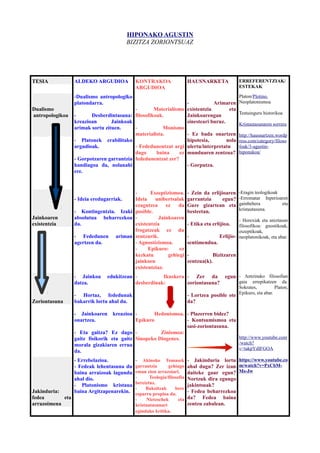 HIPONAKO AGUSTIN
BIZITZA ZORIONTSUAZ
TESIA ALDEKO ARGUDIOA KONTRAKOA
ARGUDIOA
HAUSNARKETA ERREFERENTZIAK/
ESTEKAK
Dualismo
antropologikoa
-Dualismo antropologiko
platondarra.
- Desberdintasuna:
kreazioan Jainkoak
arimak sortu zituen.
- Platonek erabilitako
argudioak.
- Gorpotzaren garrantzia
handiagoa da, nolanahi
ere.
- Materialismo
filosofikoak.
- Monismo
materialista.
- Fededunentzat argi
dago baina ez
fededunentzat zer?
- Arimaren
existentzia eta
Jainkoarengan
sinesteari buruz.
- Ez bada onartzen
hipotesia, nola
ulertu/interpretatu
munduaren zentzua?
- Gorputza.
Platon/Plotino.
Neoplatonismoa
Testuinguru historikoa
Kristautasunaren sorrera
http://hausnartzen.wordp
ress.com/category/filoso
foak/3-agustin-
hiponakoa/
Jainkoaren
existentzia
- Ideia eredugarriak.
- Kontingentzia. Izaki
absolutua beharrezkoa
da.
- Fededunen ariman
agertzen da.
- Eszeptizismoa.
Ideia unibertsalak
ezagutzea ez da
posible.
- Jainkoaren
existentzia
frogatzeak ez du
zentzurik.
- Agnostizismoa.
- Epikuro: ez
kezkatu gehiegi
jainkoen
existentziaz.
- Zein da erlijioaren
garrantzia egun?
Gure gizartean eta
besteetan.
- Etika eta erlijioa.
- Erlijio-
sentimendua.
- Bizitzaren
zentzua(k).
-Eragin teologikoak
-Erromatar Inperioaren
gainbehera eta
kristautasuna.
- Herexiak eta aniztasun
filosofikoa: gnostikoak,
eszeptikoak,
neoplatonikoak, eta abar.
Zoriontasuna
- Jainkoa edukitzean
datza.
- Hortaz, fededunak
bakarrik lortu ahal du.
- Jainkoaren kreazioa
onartzea.
- Eta gaitza? Ez dago
gaitz fisikorik eta gaitz
morala gizakiaren errua
da.
- Ikuskera
desberdinak:
- Hedonismoa.
Epikuro
- Zinismoa:
Sinopeko Diogenes.
- Zer da egun
zoriontasuna?
- Lortzea posible ote
da?
- Plazerren bidez?
- Kontsumismoa eta
sasi-zoriontasuna.
- Antzinako filosofian
gaia errepikatzen da.
Sokrates, Platon,
Epikuro, eta abar.
http://www.youtube.com
/watch?
v=takpYdIFGOA
Jakinduria:
fedea eta
arrazoimena
- Errebelazioa.
- Fedeak lehentasuna du
baina arraizoak lagundu
ahal dio.
- Platonismo kristaua
baina Argitzapenarekin.
- Akinoko Tomasek
garrantzia gehiago
eman zion arrazoiari.
- Teologia/filosofia
bereiztuz.
- Bakoitzak bere
esparru propioa du.
- Nietzschek eta
kristautasunari
egindako kritika.
- Jakinduria lortu
ahal dugu? Zer izan
daiteke gaur egun?
Nortzuk dira egungo
jakintsuak?
- Fedea beharrezkoa
da? Fedea baina
zentzu zabalean.
https://www.youtube.co
m/watch?v=PxCbM-
Ms-Jw
 