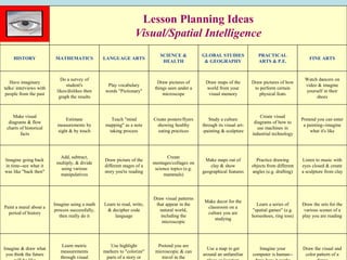 Differentiated Instruction