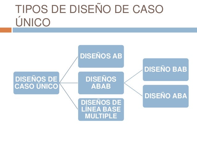 Diseños experimentales de caso unico