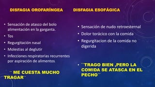 DISFAGIA OROFARÍNGEA DISFAGIA ESOFÁGICA
• Sensación de atasco del bolo
alimentación en la garganta.
• Tos
• Regurgitación nasal
• Molestias al deglutir
• Infecciones respiratorias recurrentes
por aspiración de alimentos.
`` ME CUESTA MUCHO
TRAGAR´´
• Sensación de nudo retroesternal
• Dolor torácico con la comida
• Regurgitacion de la comida no
digerida
• ``TRAGO BIEN ,PERO LA
COMIDA SE ATASCA EN EL
PECHO´´
 