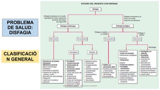 PROBLEMA
DE SALUD:
DISFAGIA
CLASIFICACIÓ
N GENERAL
RICARDO CARRILLO - MEDICINA HUMANA
 