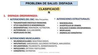 PROBLEMA DE SALUD: DISFAGIA
CLASIFICACIÓ
N
1. DISFAGIA OROFARINGEA:
• ALTERACIONES DEL SNC: Más frecuentes
• ALTERACIONES MUSCULARES:
• ALTERACIONES ESTRUCTURALES:
• NEUROMUSCULARES: MIASTENIA GRAVIS.
• INFILTRATIVAS: SARCOIDOSIS, ESCLEROSIS SISTÉMICA, AMILOIDOSIS.
• INFLAMATORIAS: POLIMIOSITIS, DERMATOMIOSITIS.
• INFECCIONES: DIFTERIA Y BOTULISMO.
• CONGÉNITAS: DISTROFIAS
• TRAUMATISMO ENCEFALO CRANEANO.
• ICTUS ISQUÉMICO O HEMORRÁGICO.
• DEGENERATIVAS: PARKINSON, HUTINGTON.
• AUTOINMUNE: GUILLAIN BARRÉ.
• NEOPLASIAS EN SNC.
• MACROGLOSIA.
• DIVERTÍCULO DE ZENKER.
• ACALASIA O BARRA CRICOFARINGEA.
• NEOPLASIAS.
• ANOMALIAS CONGÉNITAS
RICARDO CARRILLO - MEDICINA HUMANA
 