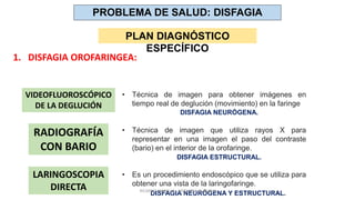 1. DISFAGIA OROFARINGEA:
PROBLEMA DE SALUD: DISFAGIA
PLAN DIAGNÓSTICO
ESPECÍFICO
VIDEOFLUOROSCÓPICO
DE LA DEGLUCIÓN
• Técnica de imagen para obtener imágenes en
tiempo real de deglución (movimiento) en la faringe
• Técnica de imagen que utiliza rayos X para
representar en una imagen el paso del contraste
(bario) en el interior de la orofaringe.
• Es un procedimiento endoscópico que se utiliza para
obtener una vista de la laringofaringe.
RADIOGRAFÍA
CON BARIO
LARINGOSCOPIA
DIRECTA
DISFAGIA NEURÓGENA.
DISFAGIA ESTRUCTURAL.
DISFAGIA NEURÓGENA Y ESTRUCTURAL.RICARDO CARRILLO - MEDICINA HUMANA
 