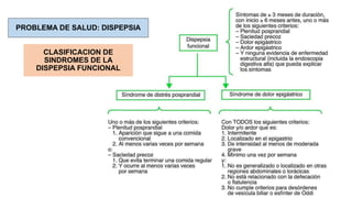 RICARDO CARRILLO - MEDICINA HUMANA
CLASIFICACION DE
SINDROMES DE LA
DISPEPSIA FUNCIONAL
PROBLEMA DE SALUD: DISPEPSIA
 