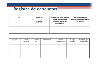 Registro de conductas
Día Situación
(con quién, dónde,
cuándo)
Qué dice el niño (cómo
habla, qué errores
muestra, tipos de
disfluencias
Qué dice usted (el
interlocutor después de
oír al niño
Día hora Tipo de
dificultad
Tensión
en...
Hablando con... Tema de
conversación
Usa algún
recurso
Qué hace, qué
siente usted
 