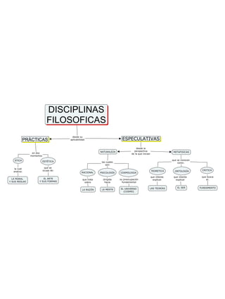 Disciplinas filosoficas