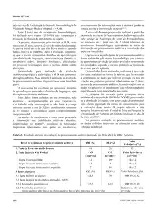 Martins NFC et al.



pelo serviço de Audiologia do Setor de Fonoaudiologia do        processamento das informações orais e escritas e ganho na
Núcleo de Atenção Médica Integrada - NAMI.                      leitura, escrita e interpretação de texto(10,11).
     Após 1 (um) ano de atendimento fonoaudiológico,                 A coleta de dados da pesquisa foi realizada a partir dos
foi realizado novo exame (13/05/03) para comparação e           exames de avaliação do Processamento Auditivo realizados
avaliação da eﬁcácia do atendimento ao sujeito.                 pelo serviço de Audiologia do setor de Fonoaudiologia,
     O paciente, denominado pelas iniciais A.M.D., sexo         no intervalo de 1 (um) ano, de 2 (dois) relatórios de
masculino, 13 anos, cursava a 2ª série do ensino fundamental.   atendimento fonoaudiológico equivalentes ao início da
A queixa inicial era a de que não falava muito e, quando        intervenção no processamento auditivo e reavaliação dos
falava, trocava as palavras. Após a avaliação, constatou-       aspectos remediados.
se que o cliente apresentava distúrbio de aprendizagem               O primeiro e segundo testes de processamento auditivo
com distúrbio de linguagem, caracterizado por dissintaxia,      foram realizados pela mesma fonoaudióloga, com o intuito
vocabulário pobre, distúrbio fonológico, diﬁculdades            de acompanhar a evolução dos dados avaliados para controle
em processar informações orais e escritas, dentre outras        dos resultados, seguindo o mesmo protocolo de realização
alterações.                                                     do exame por ela aplicado.
     Encaminhado para realização de avaliação                        Os resultados foram analisados, realizando a descrição
otorrinolaringológica e audiológica, A.M.D. não apresentou      dos itens avaliados em forma de tabelas, que favoreceram
alterações auditivas. Mas, durante a realização da avaliação    a comparação de dados que inferem evolução ou não em
de processamento auditivo, diagnosticou-se uma desordem         relação aos prejuízos gnósicos relacionados nos 2 (dois)
grave.                                                          exames de processamento auditivo, fazendo relação com os
     O caso acima foi escolhido por apresentar distúrbio        dados nos relatórios de atendimento que referem o trabalho
de aprendizagem associado a distúrbio de linguagem, sem         especíﬁco nos itens mencionados no exame.
alterações nos limiares auditivos.                                   A pesquisa foi norteada pelos princípios éticos
     Estes dados foram colhidos em seu prontuário, pela         estabelecidos na resolução 196/96 do CNS/MS, preservando-
anamnese e acompanhamento aos seus responsáveis,                se a identidade do sujeito, com autorização do responsável
e o trabalho seria interrompido se não fosse a criança          pelo cliente registrado via termo de consentimento para
estivesse ausente a um de 2(dois) atendimentos semanais         a realização deste estudo. O projeto referente a esta
de 35 minutos e apresentasse algum comprometimento              pesquisa foi aprovado pelo Comitê de Ética em Pesquisa da
comportamental.                                                 Universidade de Fortaleza em reunião realizada no dia 21
     As sessões de atendimento tiveram como prioridade          de maio de 2003.
a intervenção nas habilidades auditivas alteradas,                   Na primeira avaliação de processamento auditivo,
diagnosticadas no exame(9), associadas às habilidades           os dados colhidos descrevem as alterações como estão
lingüísticas relacionadas para ganho de vocabulário,            referidas na tabela I.


Tabela I: Resultado do teste de avaliação do processamento auditivo realizado em 30 de abril de 2002, Fortaleza.

                                                                                                              Valor
        Testes de avaliação do processamento auditivo               OD (%)              OE (%)
                                                                                                        Referência (%)
  1. Teste de Fala com ruído branco                                    48                 28                   90
  2. Teste Dicótico Não Verbal                                         OD                 OE           Valor Referência
                                                                    (acertos)          (acertos)            (acertos)
      Etapa de atenção livre:                                          12                 10                 11 a 12
      Etapa de escuta direcionada à direita:                           13                  9                 11 a 12
      Etapa de escuta direcionada à esquerda:                           7                 16                 11 a 12
  3 Testes dicóticos                                                 OD (%)             OE (%)        Valor Referência (%)
  3.1 Teste dicótico de dígitos:                                       52,5                70              OD 85 OE 82
  3.2 Teste dicótico de dissílabos alternados –SSW:
  3.2.1 Resultados quantitativos                                        37,5             42,5            OD 90 OE 90
  3.2.2 Resultados qualitativos                                                                       Referência de uma
        Efeito auditivo alto/baixo ou efeito auditivo baixo/alto; presença de inversões.              inversão


190                                                                                                   RBPS 2006; 19 (3) : 188-193
 
