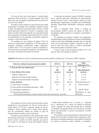 Terapia de Processamento Auditivo



     No teste de fala com ruído branco, a orelha direita              A conclusão do primeiro exame (30/04/02) constatou
apresentou 48% de acertos e a orelha esquerda, 28%, bem          que o paciente apresentou alterações do processamento
abaixo do valor de referência esperado para um sujeito de 8      auditivo de grau severo, tendo prejuízo gnósico do tipo
anos até a fase adulta(12).                                      decodiﬁcação, organização e prosódia com as habilidades
     Os índices acima referidos no teste dicótico não verbal     alteradas: ﬁgura-fundo, fechamento, ordenação temporal
demonstram na atenção livre resultados compatíveis para          dos sons.
a idade. Na etapa de escuta direcionada à direita, a orelha           Após a realização deste exame, a terapia de
direita apresentou índice de 13 acertos e a esquerda, 9, que     processamento auditivo iniciou em agosto de 2002. A
indica um índice abaixo do esperado. Na escuta direcionada       remediação auditiva priorizou os prejuízos encontrados e
para a esquerda, os resultados alcançados foram de 7 acertos     já referidos.
na orelha direita e 16 na esquerda, considerado compatível            Os resultados do primeiro relatório de atendimento
somente o valor desta última.                                    fonoaudiológico referem melhoras discretas nas habilidades
     Os resultados no teste dicótico de dígitos 52,5% de         auditivas que foram trabalhadas enquanto que, no segundo
acertos na orelha direita competitiva e 70% de acertos na        exame de processamento auditivo, observou-se que, no
esquerda competitiva demonstram valores rebaixados.              teste de fala com ruído branco os índices encontrados
O SSW indica 37,55 de acertos na direita competitiva e           demonstram ganhos na atenção seletiva.
42,5% de acertos na esquerda competitiva com presença de              O novo exame de processamento auditivo, de 13 de
inversões, com índices bem abaixo do normal.                     maio de 2003, está referido na tabela II.


Tabela II: Resultado do teste de avaliação do processamento auditivo realizado em 13 de maio de 2003, Fortaleza.

                                                                                                                   Valor
        Testes de avaliação do processamento auditivo                 OD (%)                OE (%)
                                                                                                             Referência (%)
   1. Teste de Fala com ruído branco                                    76                 72                       90
                                                                        OD                 OE               Valor Referência
   2. Teste Dicótico Não Verbal                                      (acertos)          (acertos)                (acertos)
      Etapa de atenção livre:                                            9                 14                     11 a 12
      Etapa de escuta direcionada à direita:                            15                  8                     11 a 12
      Etapa de escuta direcionada à esquerda:                           13                 10                     11 a 12
   3 Testes dicóticos                                                 OD (%)             OE (%)            Valor Referência (%)
   3.1 Teste dicótico de dígitos:                                       50                 60                 OD 85 OE 82
   3.2 Teste dicótico de dissílabos alternados – SSW:
   3.2.1 Resultados quantitativos                                         55                  50              OD 90 OE 90
   3.2.2 Resultados qualitativos                                                                           Referência de uma
         Efeito auditivo alto/baixo ou efeito auditivo baixo/alto; presença de inversões.                  inversão




     Os resultados do teste de fala com ruído branco foram       a orelha direita melhorou em 15 acertos e a esquerda
signiﬁcativos com parâmetros de 76% de acertos para a            teve o decréscimo de 1 acerto em relação ao primeiro
orelha direita e 72% para a esquerda. Apesar de não ter          exame, enquanto na escuta direcionada para a esquerda
atingido o limiar esperado para a idade, houve ganhos            os resultados alcançados foram mais favoráveis na orelha
que são considerados válidos em relação ao grau de               direita, que apresentou 13 acertos, com perda de 3 acertos
comprometimento auditivo que ele apresenta.                      para a esquerda.
     Os índices acima referidos no teste dicótico não-verbal          Os resultados acima apresentaram no teste dicótico de
demonstram decréscimo na atenção livre na orelha direita         dígitos 50% de acertos na orelha direita competitiva e 60%
para 9 acertos e ganho na orelha esquerda, que passou            de acertos na esquerda competitiva, que perderam referência
de 10 para 14. Na etapa de escuta direcionada à direita,         em relação ao primeiro exame. Contudo os resultados,


RBPS 2006; 19 (3) : 188-193                                                                                                     191
 