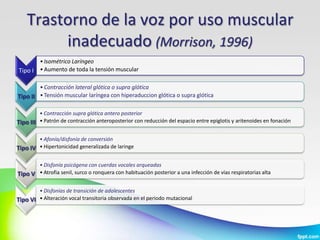 Trastorno de la voz por uso muscular
         inadecuado (Morrison, 1996)
         • Isométrico Laríngeo
Tipo I   • Aumento de toda la tensión muscular

        • Contracción lateral glótica o supra glótica
Tipo II • Tensión muscular laríngea con hiperaduccion glótica o supra glótica

         • Contracción supra glótica antero posterior
Tipo III • Patrón de contracción anteroposterior con reducción del espacio entre epiglotis y aritenoides en fonación

        • Afonía/disfonía de conversión
Tipo IV • Hipertonicidad generalizada de laringe

       • Disfonía psicógena con cuerdas vocales arqueadas
Tipo V • Atrofia senil, surco o ronquera con habituación posterior a una infección de vías respiratorias alta

        • Disfonías de transición de adolescentes
Tipo VI • Alteración vocal transitoria observada en el periodo mutacional
 
