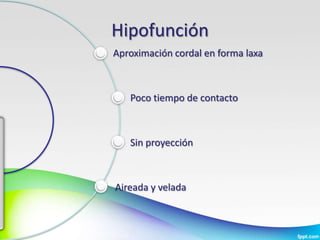 Hipofunción
Aproximación cordal en forma laxa



   Poco tiempo de contacto



   Sin proyección



Aireada y velada
 
