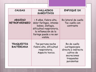 Traqueitis Rx Disfonia | PPTX