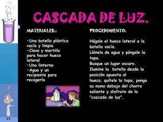 Objetos de vidrio y de plástico.PROCEDIMIENTO:Vamos a colocar objetos transparentes delante de la pantalla del ordenador (computadora) y los observaremos con las gafas o con la lámina polarizadora.