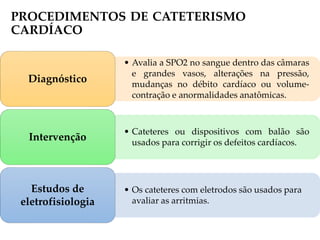 PROCEDIMENTOS DE CATETERISMO
CARDÍACO
• Avalia a SPO2 no sangue dentro das câmaras
e grandes vasos, alterações na pressão,
mudanças no débito cardíaco ou volume-
contração e anormalidades anatômicas.
Diagnóstico
• Cateteres ou dispositivos com balão são
usados para corrigir os defeitos cardíacos.
Intervenção
• Os cateteres com eletrodos são usados para
avaliar as arritmias.
Estudos de
eletrofisiologia
 