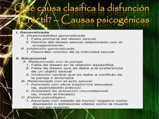 Qué causa clasifica la disfunción
Eréctil? – Causas psicogénicas
 