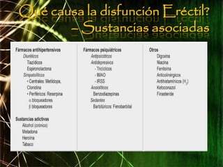 Qué causa la disfunción Eréctil?
       – Sustancias asociadas
 