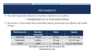 TRATAMIENTO
 Vía oral, inyección directa en el pene o inserción a la uretra.
 INHIBIDORES DE LA FOSFODIESTERASA
 Se toman 1 hora antes de la actividad sexual, aumentan los efectos del óxido
nítrico.
Medicamento Nombre
comercial
Dosis Ajuste
Sildenafil Viagra 50 mg 100 o 25 mg
Vardenafil Levitra 10 mg 20 o 10 mg
Tadafil Cialis 10 mg 5 y 2.5 mg diarios
No deben usarse más de una vez al día.
Testosterona oral
 