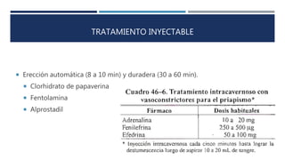 TRATAMIENTO INYECTABLE
 Erección automática (8 a 10 min) y duradera (30 a 60 min).
 Clorhidrato de papaverina
 Fentolamina
 Alprostadil Priapismo, cicatrices, dolor en el pene,
área ente el pene y el recto; sensación
de calor o ardor en la uretra;
enrojecimiento; sangrado leve.
 