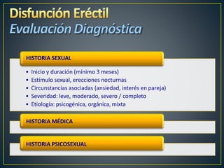 Disfuncion erectil