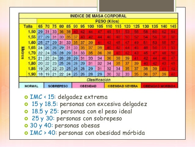 Peso Ideal Para Hombre De 1.74