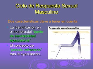 Ciclo de Respuesta Sexual
Masculino
Dos características clave a tener en cuenta




La identificación en
el hombre,del “punto
de inevitabilidad
eyaculatoria”
El concepto de
“periodo refractario”
tras la eyaculación.

 