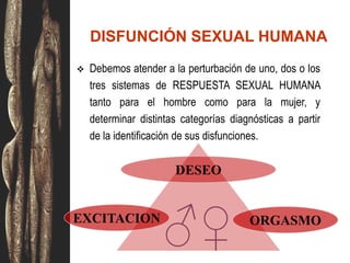 Disfuncion sexual femenina