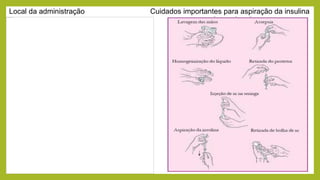 Local da administração Cuidados importantes para aspiração da insulina
 