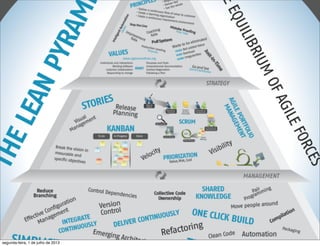segunda-feira, 1 de julho de 2013
 