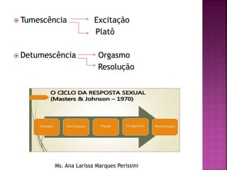  Tumescência Excitação
Platô
 Detumescência Orgasmo
Resolução
Ms. Ana Larissa Marques Perissini
 