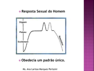  Resposta Sexual do Homem
 Obedecia um padrão único.
Ms. Ana Larissa Marques Perissini
 