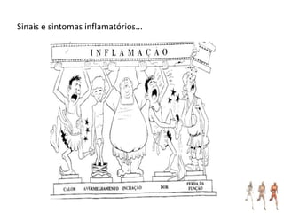 Sinais e sintomas inflamatórios...

 