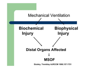 Mechanical Ventilation


Biochemical                Biophysical
 Injury                     Injury


   Distal Organs Affected

                 MSOF
       Slutsky, Tremblay AJRCCM 1998;157:1721
 